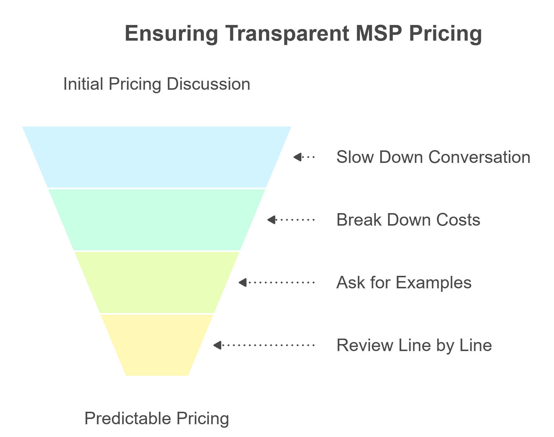 How to choose managed security services